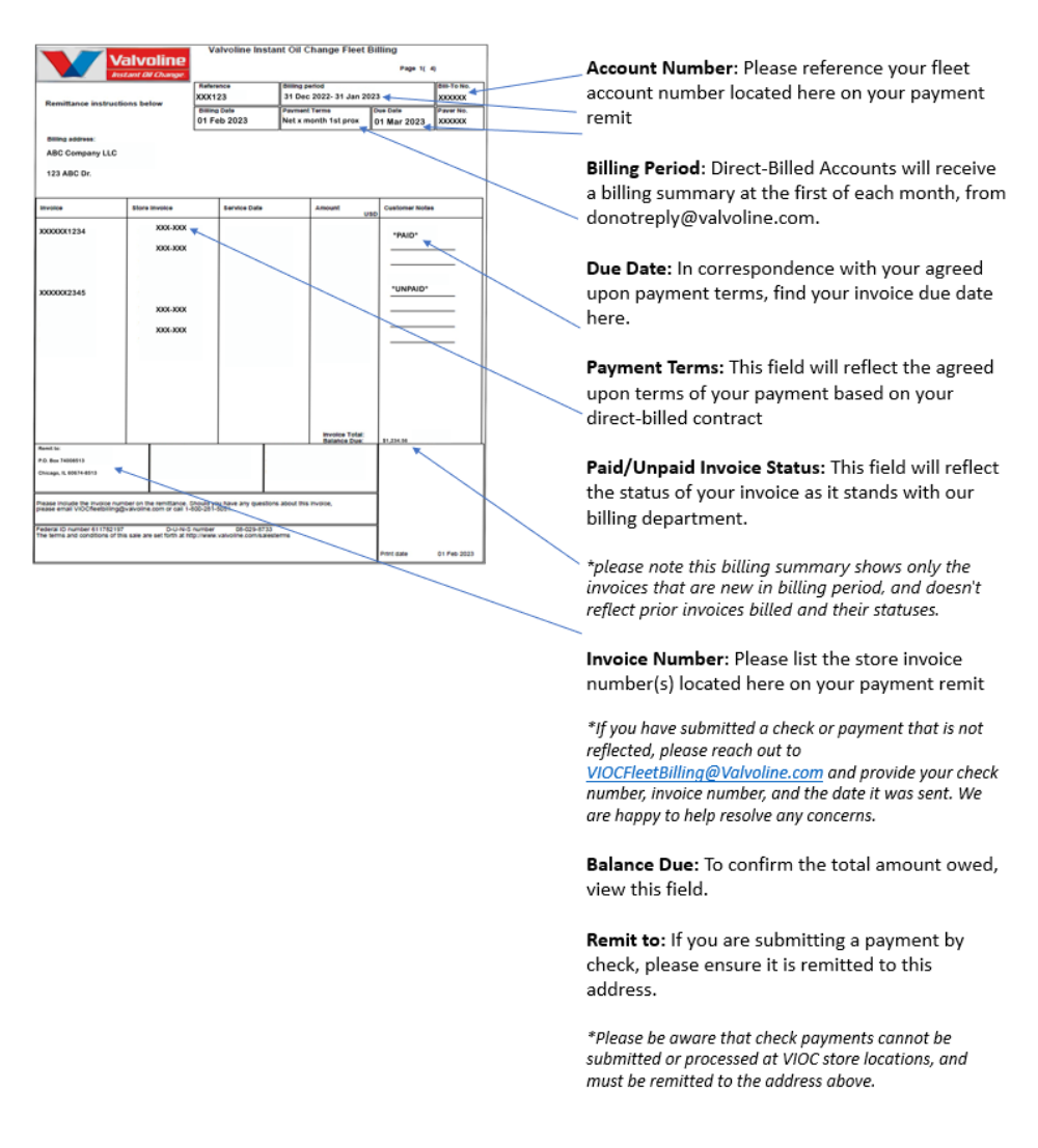 A summary of fleet billing / invoice